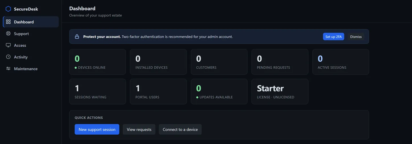 The Secure Desk portal dashboard immediately after installation, showing counters all reading zero for devices online, installed devices, customers, pending requests and active sessions, one session waiting and one portal user, a licence tile reading 'Starter · unlicensed', a prompt to set up two-factor authentication, and quick action buttons for a new support session, viewing requests and connecting to a device.